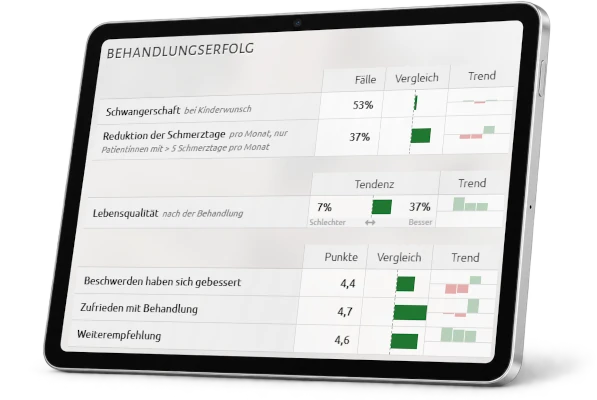 Benchmark andere Zentren Endometriose